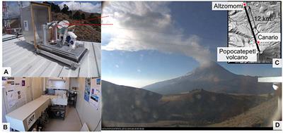Variability in the Gas Composition of the Popocatépetl Volcanic Plume
